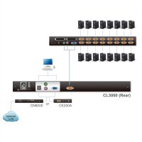 ATEN CL3000N KVM-Konsole, 48cm LCD, VGA, PS/2-USB, USB Port, FR-Layout