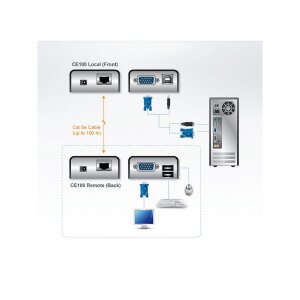 ATEN CE100 KVM Verlängerung VGA, USB, 100m