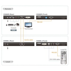 ATEN CE600 KVM Verlängerung DVI, USB, Audio, RS232, 60m