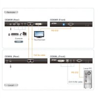 ATEN CE600 KVM Verlängerung DVI, USB, Audio, RS232, 60m