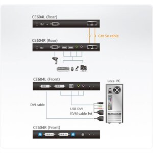 ATEN CE604 KVM Extender, 2x DVI, Audio, USB, RS232