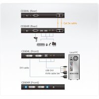 ATEN CE604 KVM Extender, 2x DVI, Audio, USB, RS232