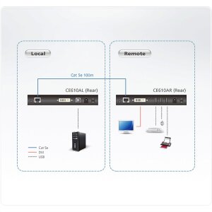 ATEN CE610A USB 2.0 DVI KVM Extender mit ExtremeUSB