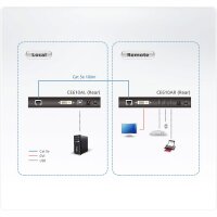 ATEN CE610A USB 2.0 DVI KVM Extender mit ExtremeUSB