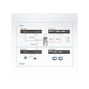 ATEN CE624 USB 2.0 DVI Dual Anzeige KVM Extender HDBaseT