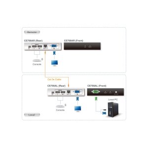 ATEN CE700A KVM Verlängerung VGA, USB, 150m