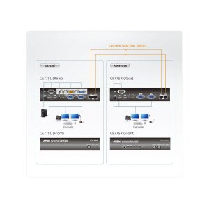 ATEN CE775 USB VGA Dual View KVM Extender