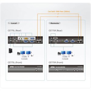 ATEN CE775 USB VGA Dual View KVM Extender