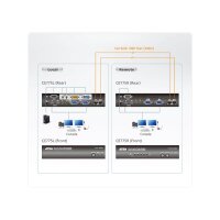 ATEN CE775 USB VGA Dual View KVM Extender