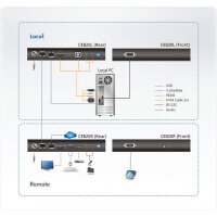 ATEN CE820 USB HDMI HDBaseT 2.0 KVM Extender ohne Ethernet Port