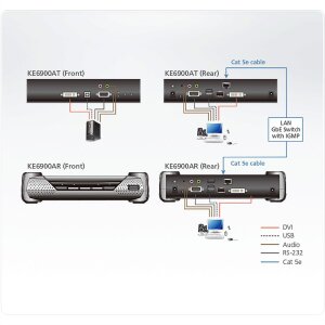 ATEN KE6900AR Full HD DVI KVM Over IP Extender Receiver