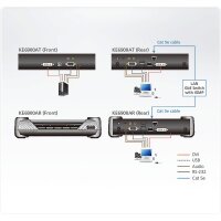 ATEN KE6900AT Full HD DVI KVM Over IP Extender Transmitter