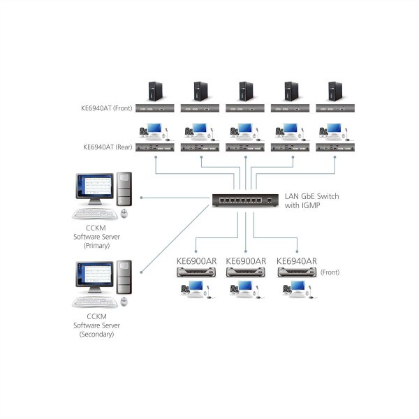 ATEN KE6940AR DVI KVM Over IP Extender nur Empfänger