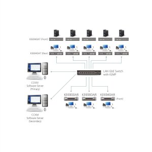 ATEN KE6940AR DVI KVM Over IP Extender nur Empfänger