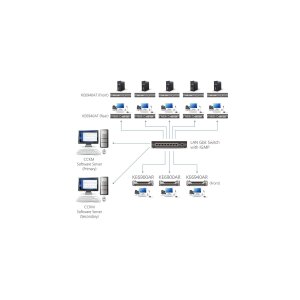 ATEN KE6940AR DVI KVM Over IP Extender nur Empfänger