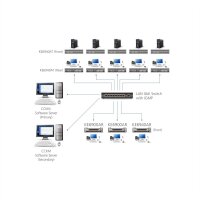 ATEN KE6940AR DVI KVM Over IP Extender nur Empfänger