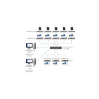 ATEN KE6940AR DVI KVM Over IP Extender nur Empfänger