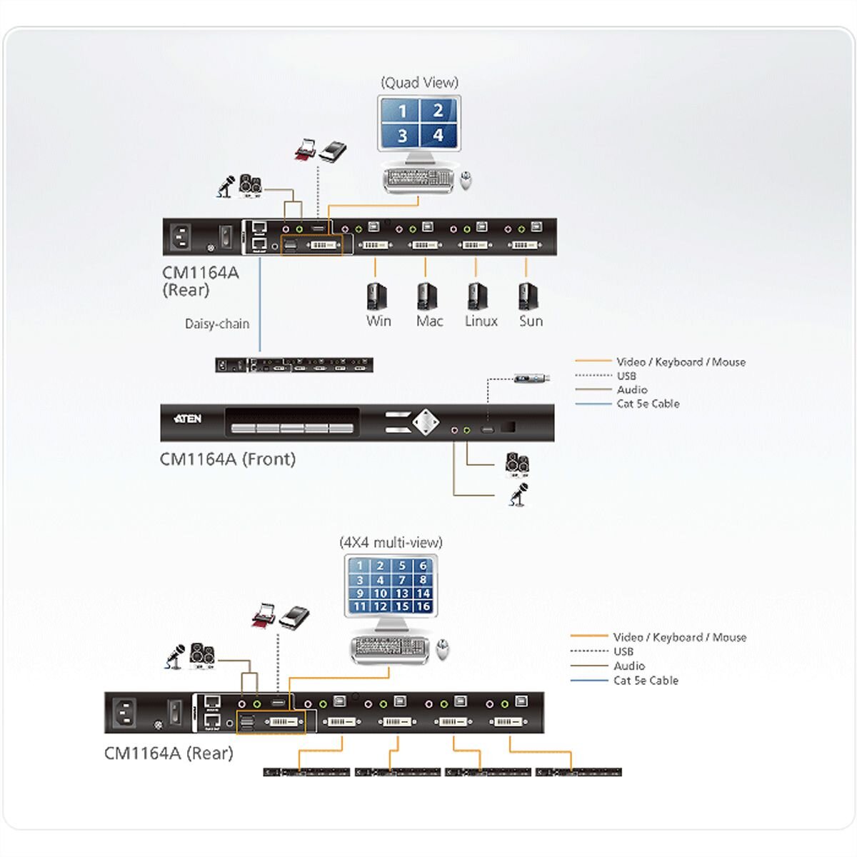 ATEN CM1164A 4-Port USB DVI Multi-View KVMP Switch