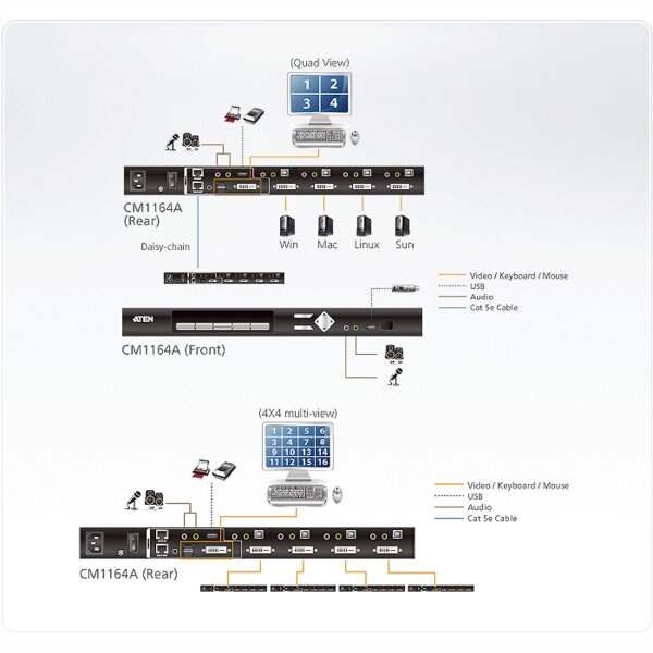 ATEN CM1164A 4-Port USB DVI Multi-View KVMP Switch