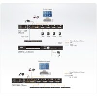 ATEN CM1164A 4-Port USB DVI Multi-View KVMP Switch