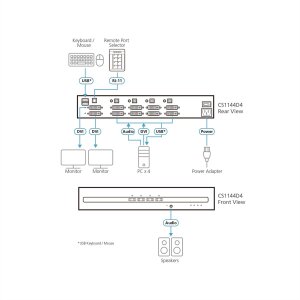 ATEN CS1144D4 4-Port USB DVI Dual Display Secure KVM Switch
