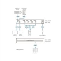 ATEN CS1144DP4 4-Port USB DisplayPort Dual Display Secure KVM Switch
