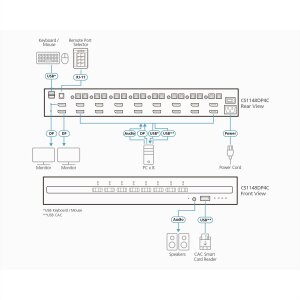 ATEN CS1148DP4 8-Port 4K USB DisplayPort Dual Display Secure KVM Switch