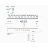 ATEN CS1148DP4C 8-Port 4K USB DisplayPort Dual Display Secure KVM Switch, mit Card Reader