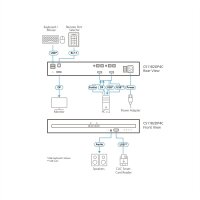 ATEN CS1182DP4C 2-Port USB DisplayPort Secure KVM Switch mit CAC