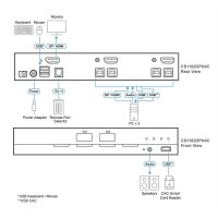 ATEN CS1182DPH4C 2-Port USB 5K DP/HDMI, Single Display Universal Secure KVM Switch mit CAC