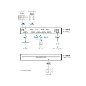 ATEN CS1184D4 4-Port USB DVI Secure KVM Switch