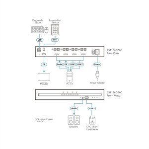 ATEN CS1184DP4C 4-Port USB DisplayPort Secure KVM Switch mit CAC