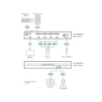 ATEN CS1184DP4C 4-Port USB DisplayPort Secure KVM Switch mit CAC