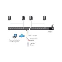 ATEN PE6216 IP Steckdosenleiste 16-Port, 16A Messwertaufnahme, Stromparameter, Sensortport: Temperatur, Luftfeuchte