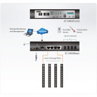 ATEN Energy-Box EC1000 - Gerät zur Over IP-Messung der PDU-Parameter