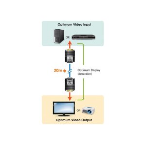 ATEN VE066 Mini DVI Extender Over Kat.5e/6 20m