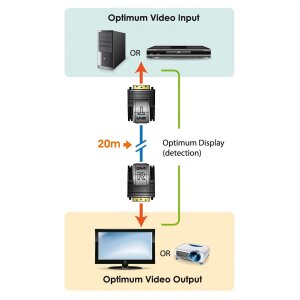 ATEN VE066 Mini DVI Extender Over Kat.5e/6 20m