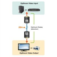 ATEN VE066 Mini DVI Extender Over Kat.5e/6 20m