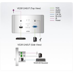 ATEN VE2812AEUT HDMI & VGA HDBaseT Transmitter EU Wandplatte