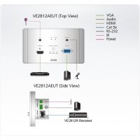 ATEN VE2812AEUT HDMI & VGA HDBaseT Transmitter EU Wandplatte