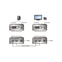 ATEN VE600A DVI Extender, Audio, Kat5e, 60m