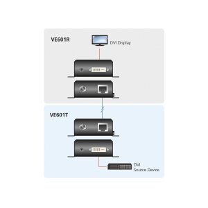 ATEN VE601 DVI HDBaseT-Lite Extender