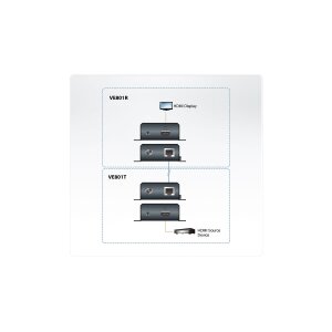 ATEN VE801 HDMI Extender 4K T+R