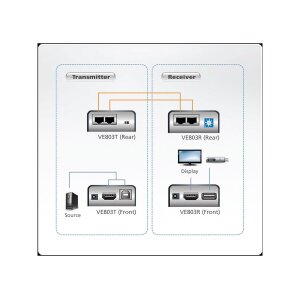 ATEN VE803 USB 2.0 HDMI CAT5 Extender