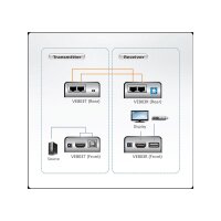 ATEN VE803 USB 2.0 HDMI CAT5 Extender