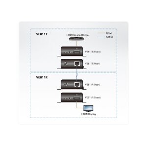ATEN VE811 HDMI HDBaseT Small Faktor Extender