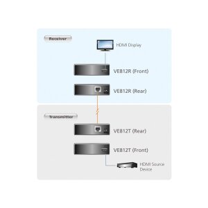 ATEN VE812 HDMI Extender, Receiver und Transmitter, HighQuality, Kat 5e, 100m