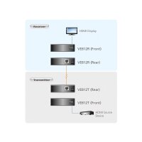 ATEN VE812 HDMI Extender, Receiver und Transmitter, HighQuality, Kat 5e, 100m