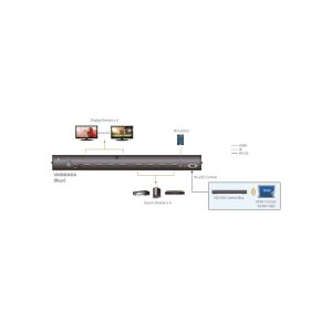 ATEN VM0404HA 4 x 4 4K HDMI Audio/Video Matrix Switch