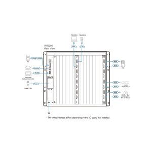 ATEN VM3200 32x32 Digital Modularer Matrix Switch